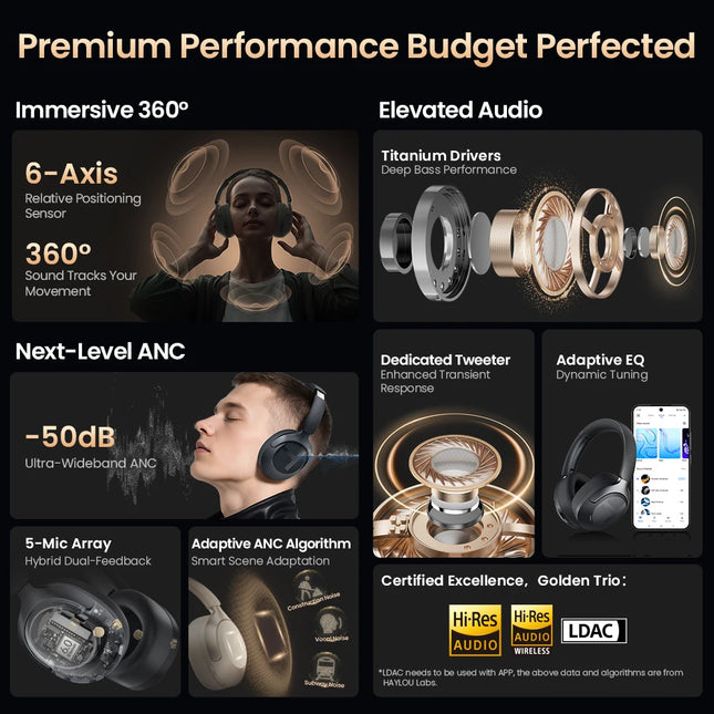 HAYLOU S40 ANC Wireless Headphones Bluetooth 6.0 Hi-Res Audio Over Ear Headset 50dB Hybrid Active Noise Cancellation Earphones