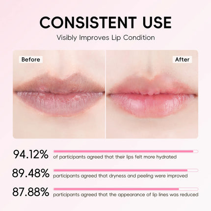 LAIKOU Sakura Lip Balm Nourishing Refreshing Hydrating and Lasting Moisturizing Preventing Cracking Repairing for Daily Lip Care