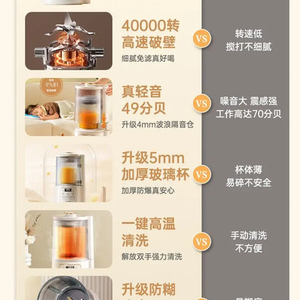 Oaks wall breaker new multi-functional silent automatic soy milk cooking machine complementary food filter-free juicer