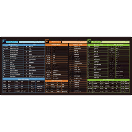 Excel Shortcut Keys Mouse Pad - Extended Large XL Cheat Sheet Gaming Mousepad Non-Slip  PC Office Spreadsheet Keyboard Mat