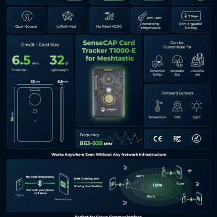 Sensecap T1000 E Meshtastic 868MHz Tracker Lora with LR1110,nRF52840,AG3335 GPS, IP65 Indoor&Outdoor Positioning, Motion Sensor