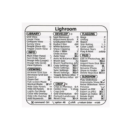 New Computer Keyboard Shortcut Reference Sticker Adhesive for PC Laptop Macbook Desk PS Word Excel Clear Shortcut Key Stickers