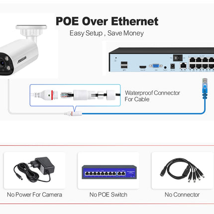 ASECAM 8MP POE IP Camera 4K 15fps Outdoor Hunman Detection CCTV 4MP Audio Onvif Dual Light Video Surveillance Security