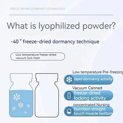 Blue Copper Peptide Freeze-Dried Powder Set Oligopeptide Anti Wrinkle Essence Shrink Pores Acne Treatment Skincare Serum 20pcs