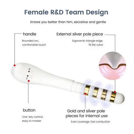 Pelvic Treatment Vaginal Trainer Vagina Shrinking Muscle Stimulator Kegel Exerciser Pelvic Tightening Incontinence
