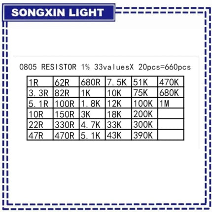 PLR 660PCS 33Values Each 20pcs 1R-1M 10K 100K 1K 100R 0201 0402 0603 0805 1206 1% SMD Resistor Assorted Kit Resistance Set