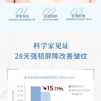 GHK-Cu Blue Copper Peptide Freeze-Dried Powder Essence Deep Hydration Firming Restore Skin Elasticity Rejuvenating Skin Care