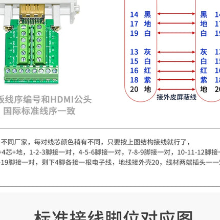 Solder-Free HDMI Male Connector Plug with Shell Kit - Easy DIY Upgrade for Repairing HDMI Cable Ends & Wires