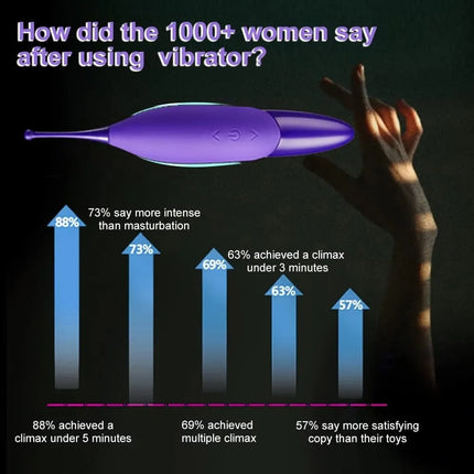 Quick Orgasm Powerful G Spot Clit Vibrator for Women Clitoris Stimulator Adult Female Vibrator Sex Toys for Women Couples