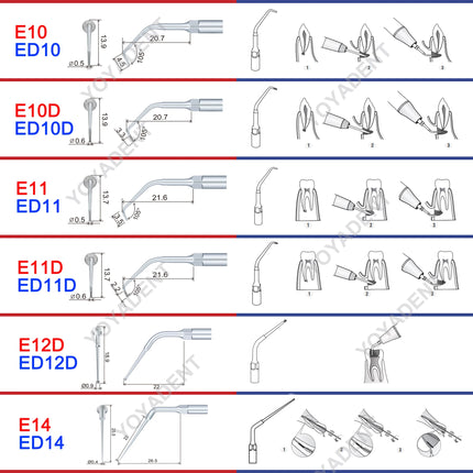 Woodpecker Tips DTE Dental Ultrasonic Endo Scaler Tips Scaling Tips Fit EMS UDS NSK SATELEC Scaler Handpiece Dentistry Tools
