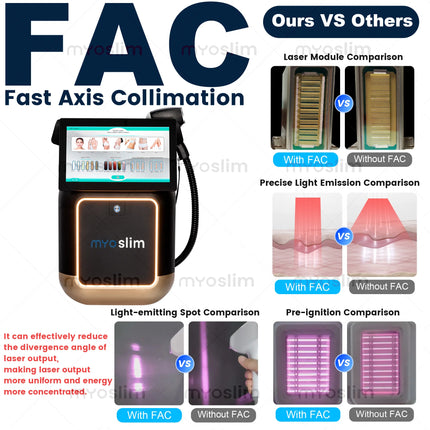 New 5000W FAC 808nm Diode Laser Hair Removal Machine Ice Platinum 755nm 940nm 808nm 1064nm 4Wavelength Provides The Best Hair