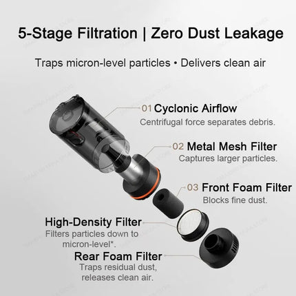MIJIA Car Vacuum Cleaner 21kPa Suction,2400mAh Battery,Type-C Fast Charg,150mL Dust Cup,For Home Wireless Vacuum Cleaners