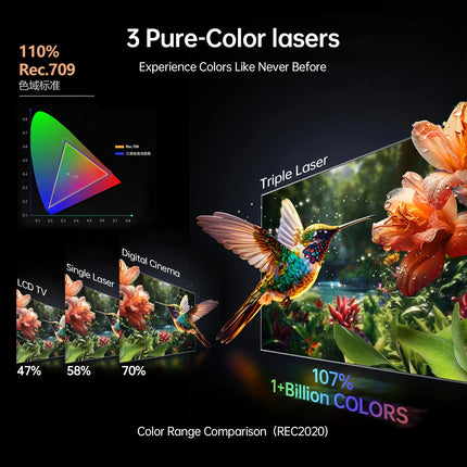NEW H2 Mini Ultra Short Throw DLP proyector Full HD 1080P 1200 ANSI Lumens GTV UST Triple Laser projector 4k HDR10+ Home Cinema