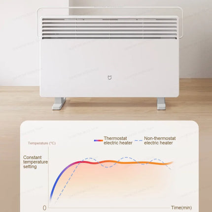 MIJIA Electric Heaters 2nd Thermostat Version,Multiple Safety Feature,2200W Power,3 Heat Settings,CN Version With Adapter