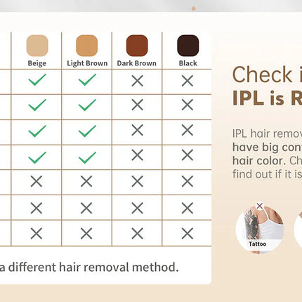 IPL Devices Hair Removal Laser 17J 999900 Light Pulses HR/SC/RA 9 Levels Whole Body Painless Hair Removal Home Use For Men Women