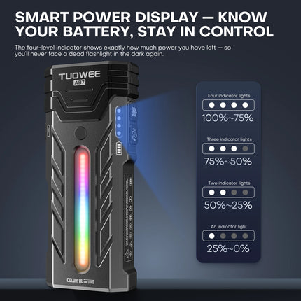 5200LMS Innovative Multi-functional Portable LED Flashlight with Magnetic Torch, Perfect for Hiking Camping Adventures
