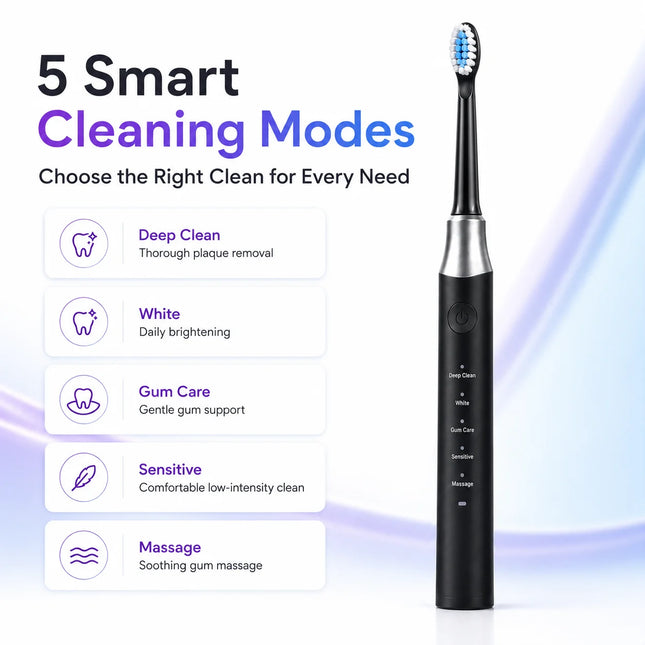 Dr. Yadent YD07 Electric Sonic Toothbrush Sensitive Gum Care Rechargeable Toothbrush 5 Modes Soft Brush Bristle 60 Days Long Life