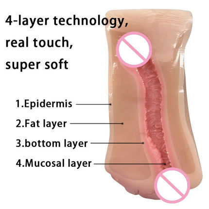 Sex Toys for Men Vagina Male Masturbators Cup Real Pussy Real Vagina Sextoys Silicone Adult Product 3D Realistic Masturbator