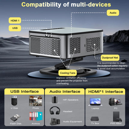 HORLAT Google TV Android 14 Projector 3000ANSI Lumens Auto Focus WiFi 6 3D Full HD 1080P 4K Support Smart Home Theater Projector