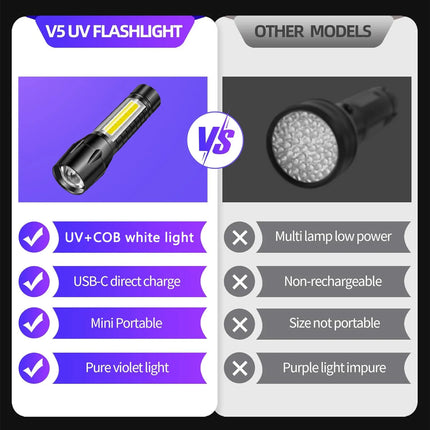 Portable USB Rechargeable Mini UV Flashlight Zoomable Ultraviolet Torch 365nm Pet Detector Violet Waterproof Outdoor Flashlights