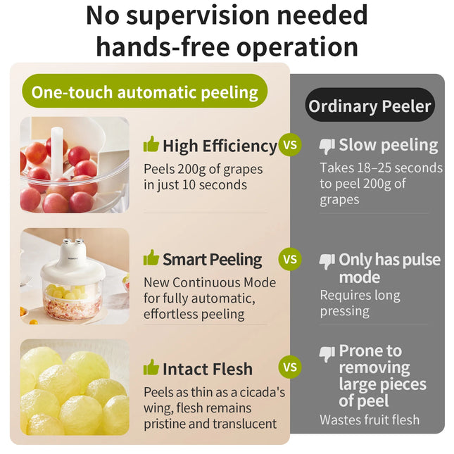 Household Kitchen Appliances Fully Automatic Fruit Peeler Machine 10-Second Fast Peeling for Grapes Dual-Mode Electric Peeler