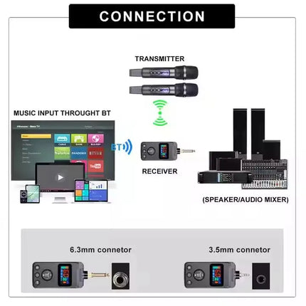 UHF Wireless Microphone AUX Use Microphone BT Recharging Anti Howling Effect Adjusted Echo Cancellation DSP Microphone