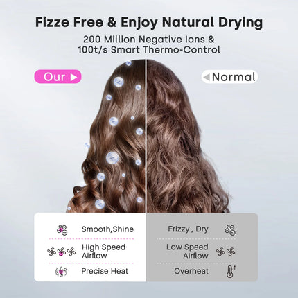 High Speed Hair Dryer with Diffuser 120000rpm Wind Speed 40m/s 3X Faster Dry Negative Ions Hairdryer For Home Travell Hotel