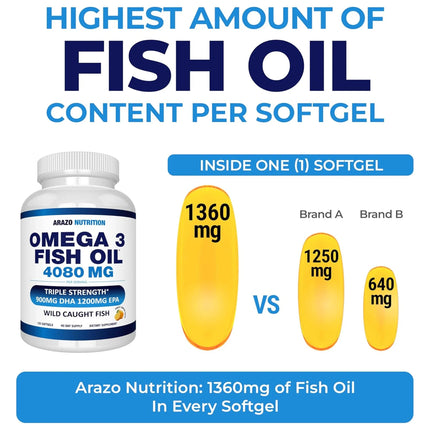 Omega 3 Fish Oil - Contains EPA and DHA To Support Brain, Heart, Bone and Joint Health, Overall Well-being, and Immune Function