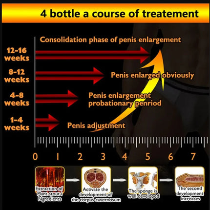 African Penis Enlargement Cream for Man  Help Male Potency Penis Growth Oil Cream for Men Potence Lubricating Oil
