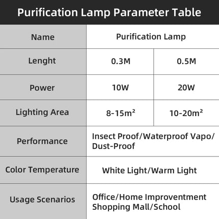 Led Lamps 10W 20W Ceiling Lamp for Living Room Decoration Wall Lights Led Light Bar for The Garage Lighting Kitchen Lamp 220v