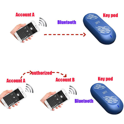 QIUI Key Pod Chastity Cage Gay Male Chastity Belt Device Key Box APP Remote Control Outdoor Intelligent Cock Cages Accessories