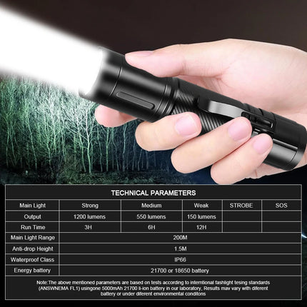 1200LM Fixed Focus LED Flashlight Powerful Spotlight with Pen Clip Headlamp, Outdoor Waterproof Torch Use External 21700 Battery
