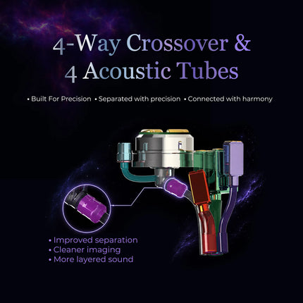 Juzear x KOTO Nebula 1DD+3BA+1 Planar Hybrid In-Ear Monitor Earphones 4-Way Crossover 4 Acoustic Tubes HiFi IEMs