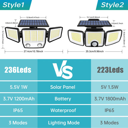 3000LM Solar Light With Dual PIR Motion Detector 3 Lighting Modes 270° Illumination IP65 Waterproof Security Garde Flood Lights