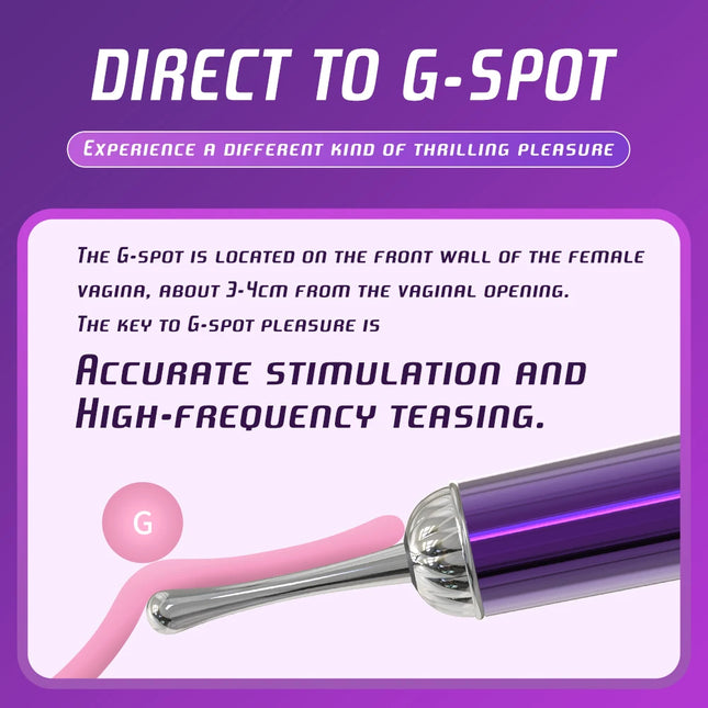 Fast Orgasm Vibrator for Women Nipple Clitoral Stimulator Powerful G Spot Vagina Female Masturbator Adult Sex Toy for Couples