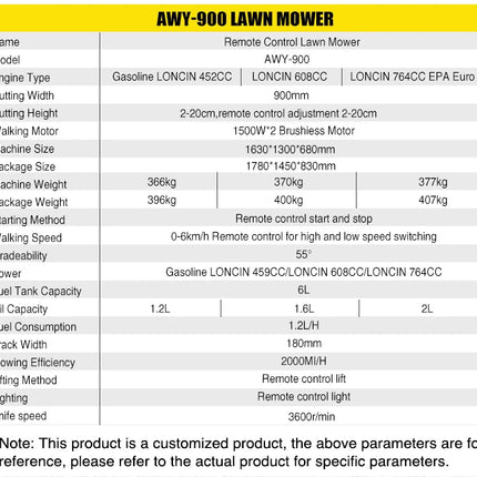 Customized AWY-900 All-Terrain Zero-Turn Remote Mower, 1500W*2 Brushless Motors for Stable Mowing snow shoveling lawn mower