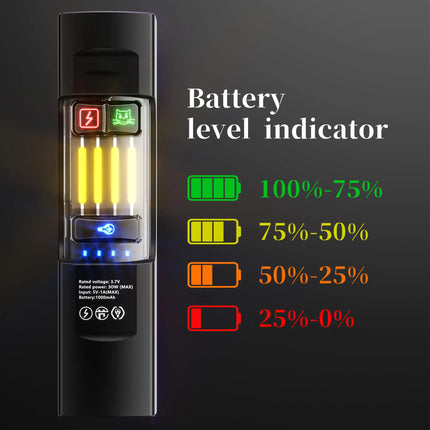 Triple Light Source EDC Flashlight Red Beam Night Vision 680 Lumens Max Stepless Dimming Magnetic Base USB Charging