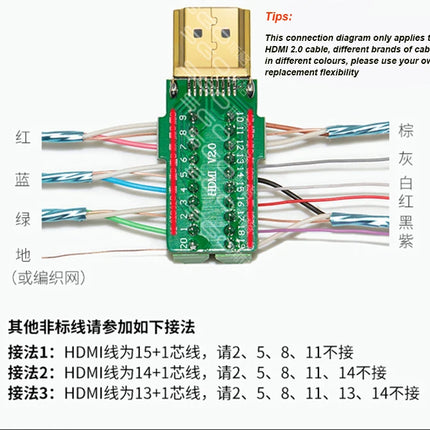 Solder-Free HDMI Male Connector Plug with Shell Kit - Easy DIY Upgrade for Repairing HDMI Cable Ends & Wires