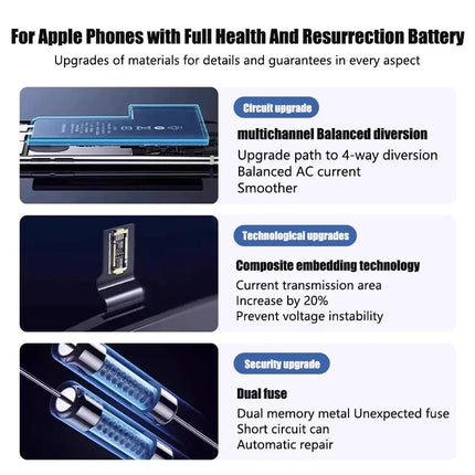 High Capacity Battery For iPhone 4 4S 5 5S 5C SE 2020 6 6S 7 8 SE2 Plus X XR XS 11 Pro Max Mobile Phone Pack New 0 Cycle Seal