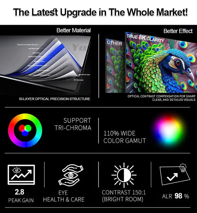 2026 NEW Dragon Series Fresnel ALR Fixed Frame Projection Screen Ambient Light Rejecting for Ultra Short Throw UST Projectors