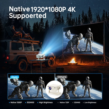 Mini Projector 1080P HD 280 ANSI, Portable Movie Projector 1GB 8GB Android 10 Cinema Projector with Wifi6 BT5.2,For Outdoor Home