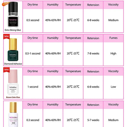Veyes Inc 5ml Eyelash Extensions Glue Veyelash 0.5 Second Fast Drying Strong Lash Adhesive 7 Weeks Retention Volume Makeup Tools