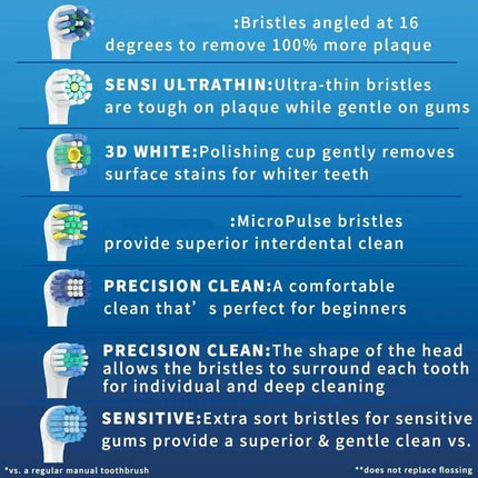 Universal Brush Head Refill for Oral B Electric Toothbrush Sensitive Precision Clean Floss Cross Action Brush Nozzles For Oralb