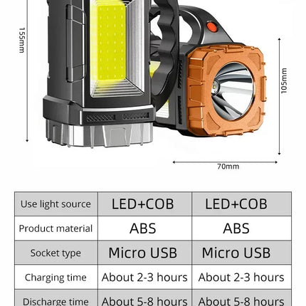 Portable Powerful USB Rechargeable Flashlights Solar LED Light With COB Work Light 4 Gear Charge Mobile Phone Camping Lamps