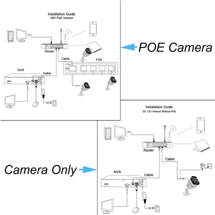 Poe Camera 8MP 4K Outdoor Waterproof Security Surveillance NightVision 4MP 5MP Onvif CCTV Video HD Home IP Cam Remote Monitoring