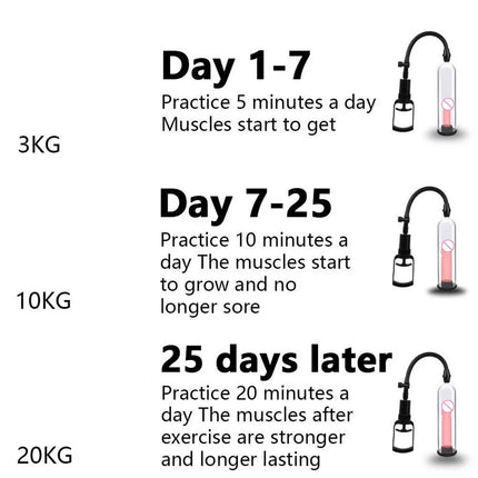 Vacuum Penis Pump Strengthen Manual Penis Enlarger Booster Extender Device With 3 Sizes Suction Sleeves