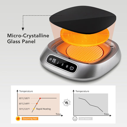 Coffee Mug Warmer Cup Heater for Home Office Electric Coaster Constant Temperature Hot Tea Makers Plate Milk Water Heating Pad