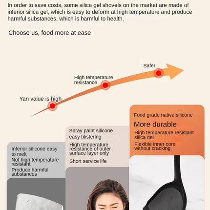 1/10PCS Food-Grade Silicone Kitchen Tools Set, Heat-Resistant Slotted Spoon for Non-Stick Cookware & Hot Pot, Multi-Use Strainer