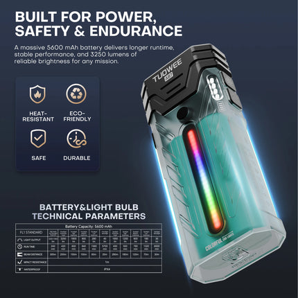 5200LMS Innovative Multi-functional Portable LED Flashlight with Magnetic Torch, Perfect for Hiking Camping Adventures