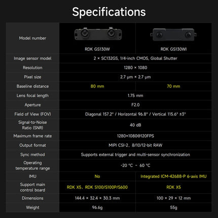 RDK GS130W/GS130WI Binocular Global Shutter Camera Module with Dual 1.3MP Cameras Sensor For Robot Vision Inspection Application